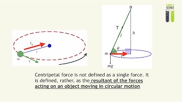 Circular Motion - Part 4 - Centripetal Force