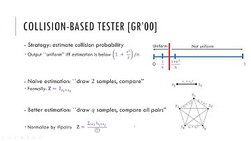 Comparison Graphs: a Unified Method for Uniformity Testing