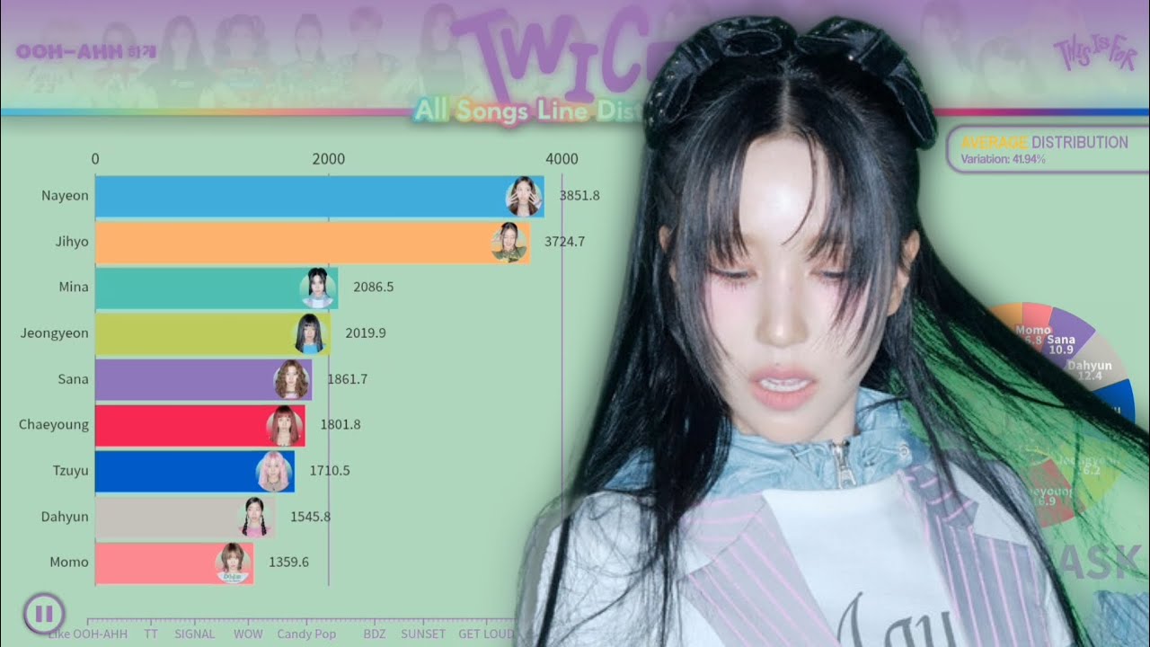 TWICE 트와이스 ~ All Songs Line Distribution (from LIKE OOH-AHH to THIS IS FOR)