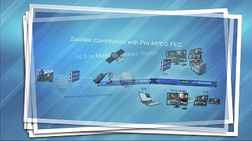 Teracue MC-ROUTE applications