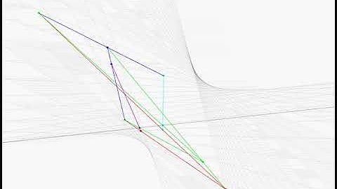 Projective range-to-range transformation (hyperbolic envelope 1)