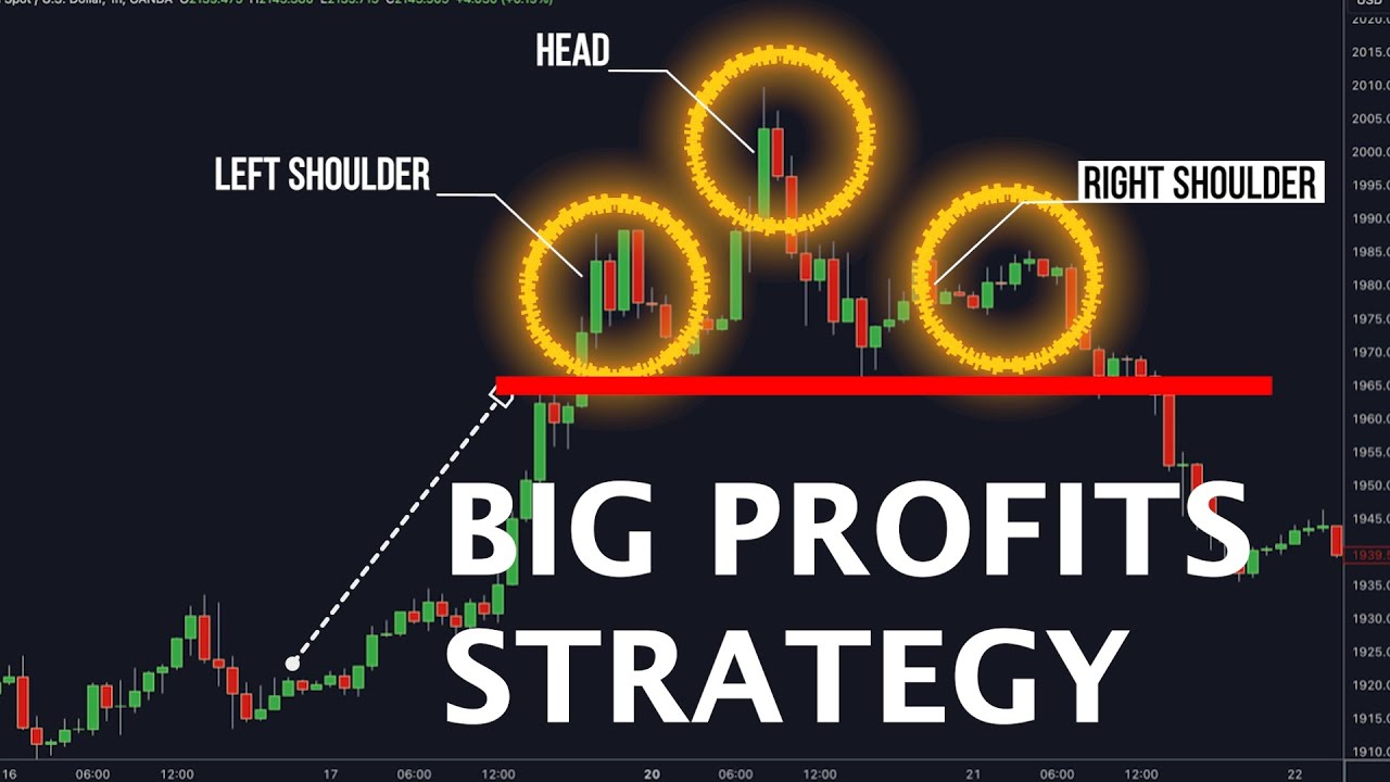 Most Profitable Chart Patterns for Day Trading and Swing Trading ...