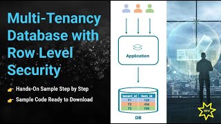 Celebrity ▶️ Multi-Tenancy Database with SQL Row Level Security Hands-on Demo 🔐💡 #sql #database  Wealth
