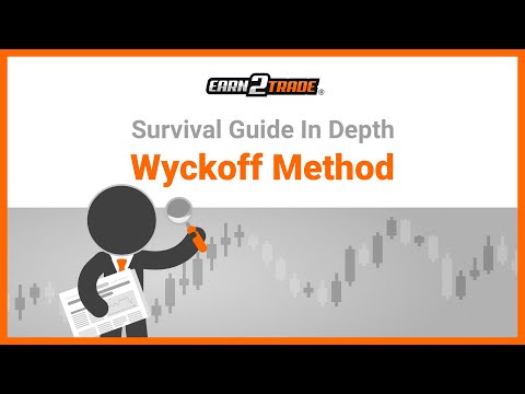 The Wyckoff Method - Trading based on Richard Wyckoff&#039;s theories