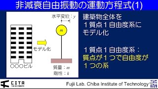 講義ダイジェスト要約編 建築耐震構造03－１質点１自由度系の非減衰自由振動