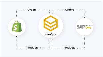 Shopify SAP Business One Integration Demonstration - Order Sync