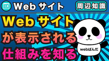 Webサイトってどうやって表示されてるの？仕組みを理解しよう