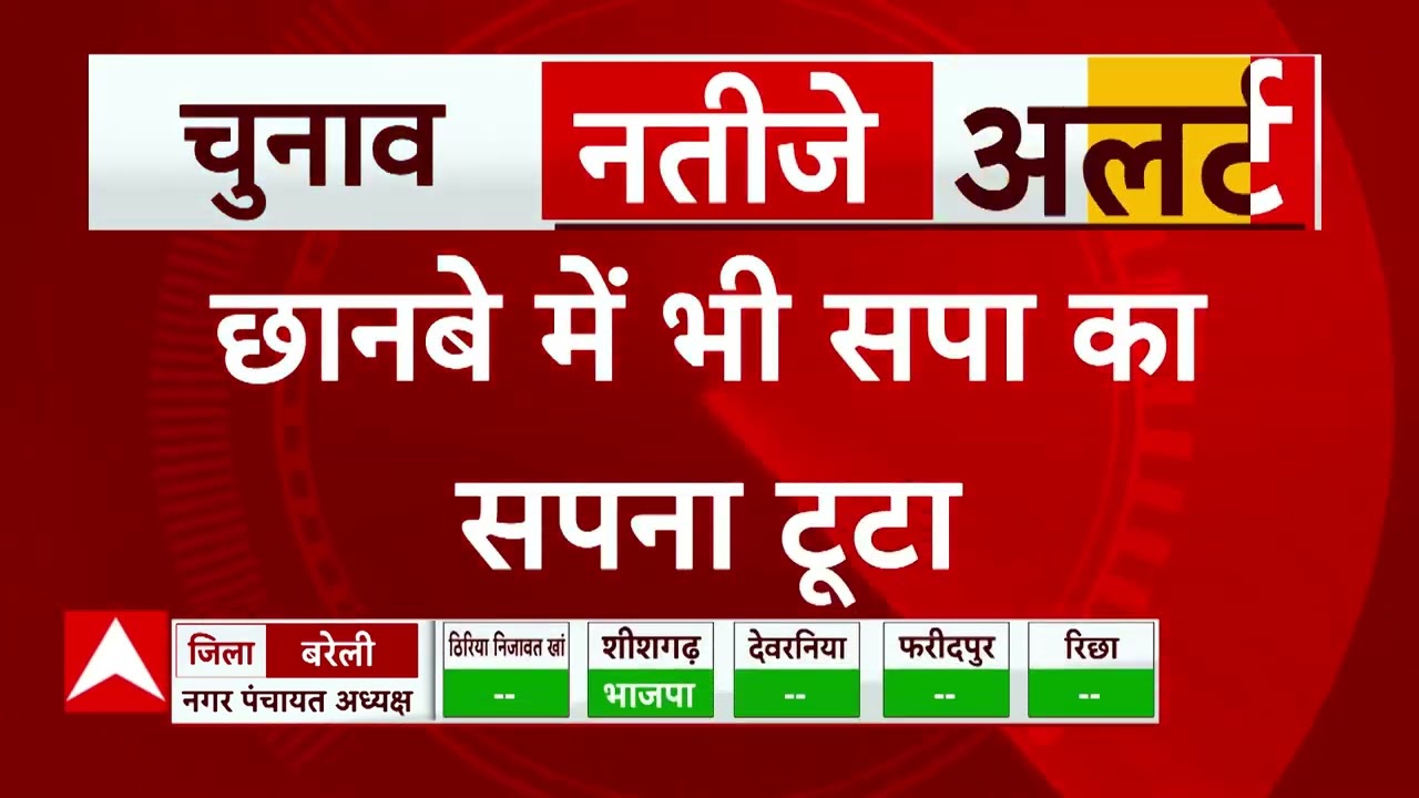 Mirzapur Chhanbey Seat Result : छानबे सीट पर अपना दल एस प्रत्याशी की जीत तय, 32 राउंड की गिनती पूरी