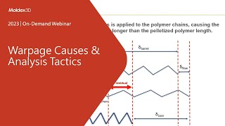 Warpage Causes & Analysis Tactics｜Intro