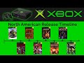 Microsoft Xbox Complete US Release Timeline