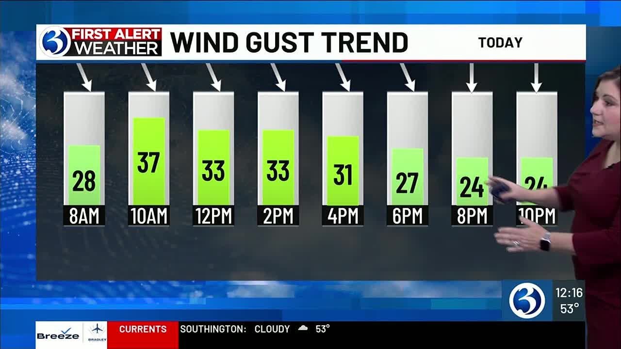 FORECAST: Dry & gusty conditions prompt a First Alert Weather Day - YouTube