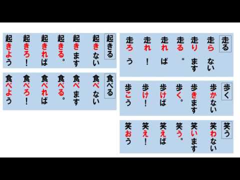 中２国語 文法への扉１ Youtube