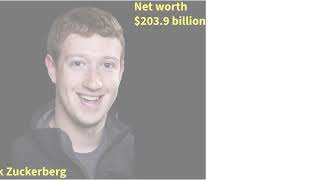 Top 10 Richest Billionaires in the World 2026