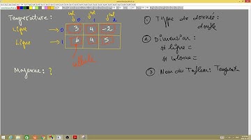 18 Programmation en langage C les tableaux a 2 dimensions et matrice partie 1