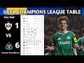 UEFA Champions League Table Updated Today | Champions League Knockout Play-Off Draw & Standing 2025