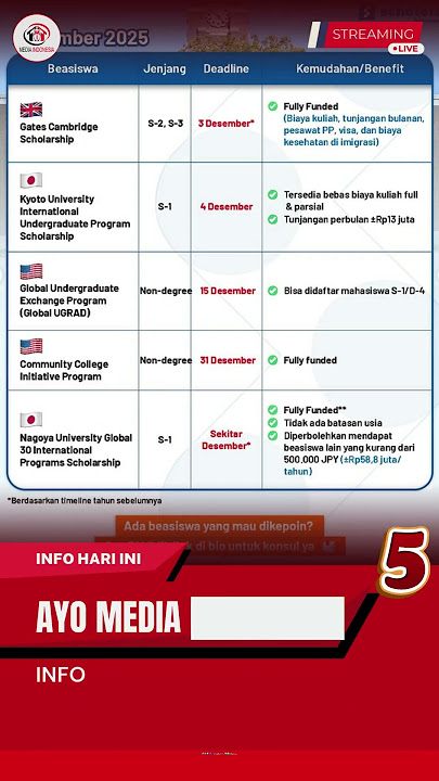 Info Beasiswa Ter Update Sampai Januari 2026