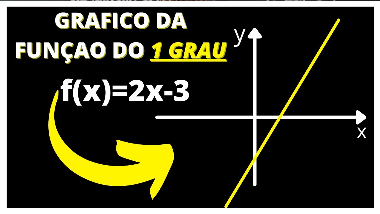 GRAFICO FUNCAO DO PRIMEIRO GRAU - YouTube