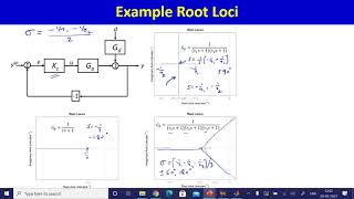 Controller Design Using Root Locus  L 24 A