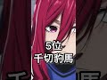 【ブルーロック】人気キャラランキングTOP8