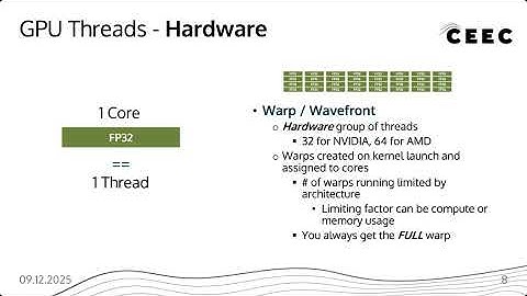 Performance Portability for Fortran CFD Software with GALÆXI