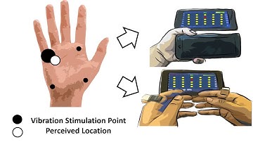 Tactile Information Transmission by 2D Stationary Phantom Sensations