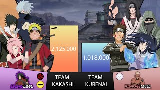 team kurenai shippuden