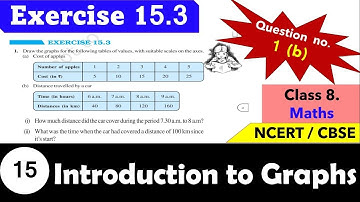 Exercise 15.3 | Question no 1 (b) | Chapter 15 | Introduction to Graphs  | Class 8 | Maths| NCERT
