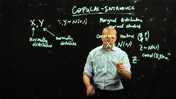 copulas introduction