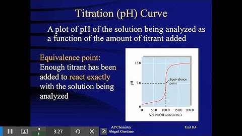 Unit 8.4 - Acid-Base Reactions and Buffers - Part I