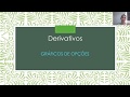 Derivativos - Gráficos de Opções