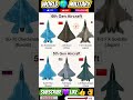 6th & 5th Generation Fighter Jets: The Future of Air Superiority#youtubeshorts #history #military