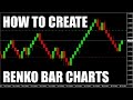 How to Create RENKO BAR Charts in MT4: FREE RENKO EA
