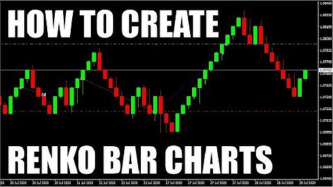 How to Create RENKO BAR Charts in MT4: FREE RENKO EA