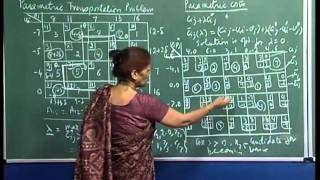 ⁣Mod-01 Lec-27 Sensitivity analysis.