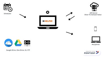 BI Helper - Automate Distribution of your BI reports.