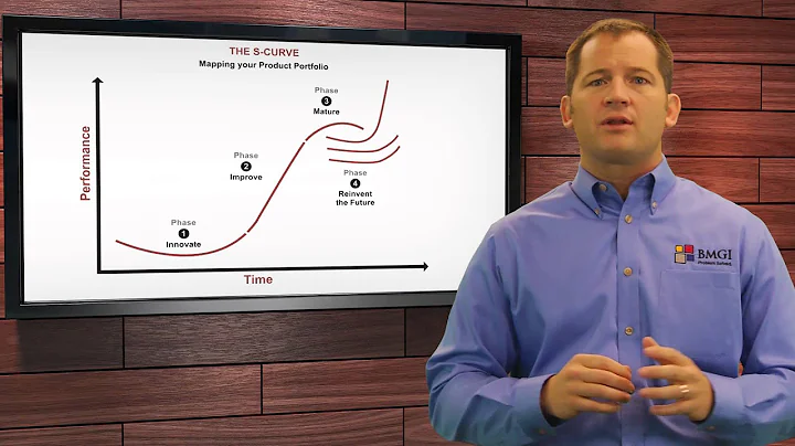 Developing Breakthrough Objectives