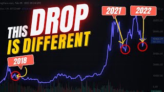 Crypto Bull or Bear Market? - 2018 vs 2020 vs NOW