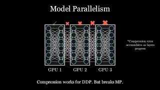 Famous Protocol Models: Scaling Decentralized Training with Communication-Efficient Model Parallelism Wealth