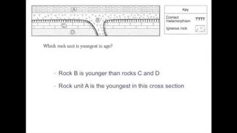 NYS Earth Science Regents Review Video: Law of Superposition