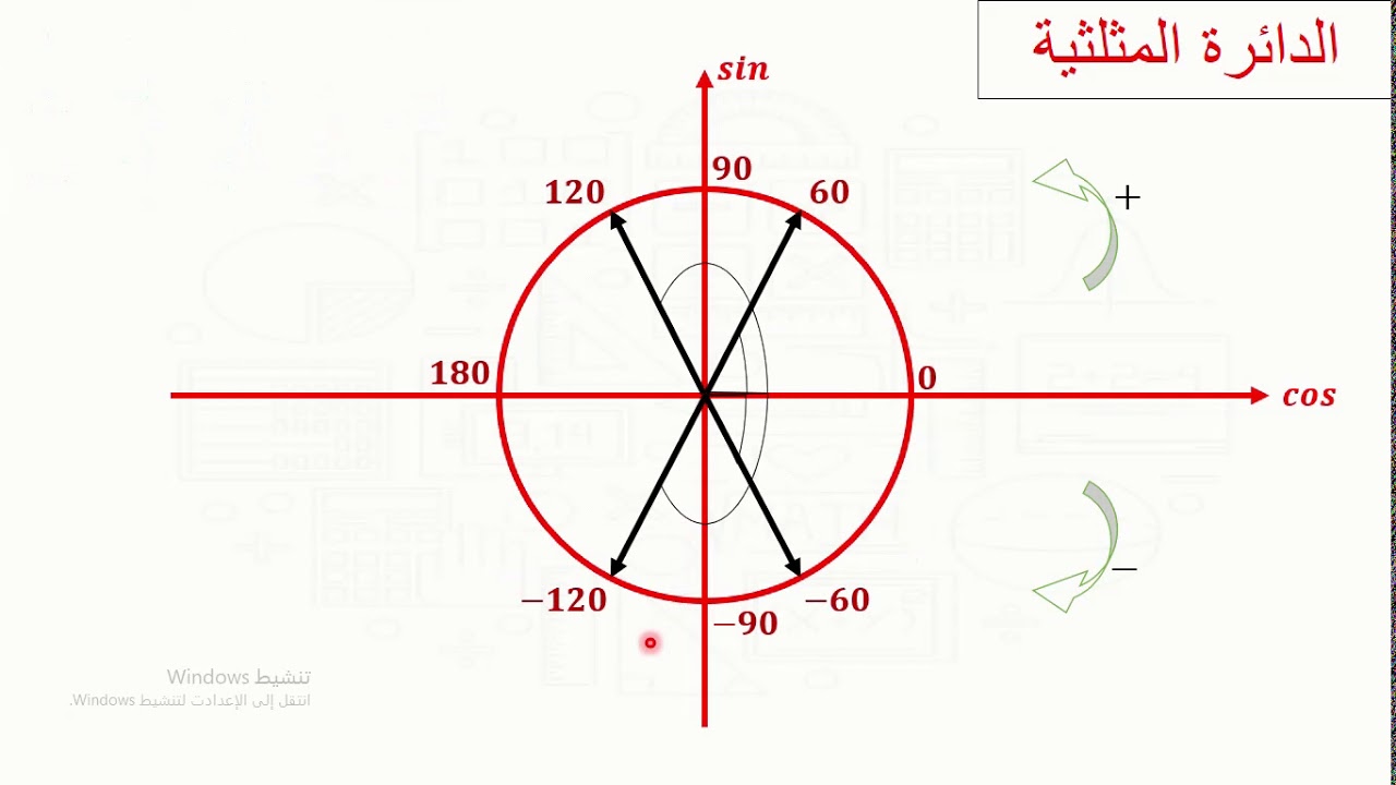 الدرس الثالث - استنتاج النسب المثلثية ل 16 زاوية شهيرة من الدائرة المثلثية