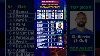 Hasil BRI Super League | PSBS vs Persib (0-3), Dewa United vs Madura United (0-2) | Pekan 8 H1