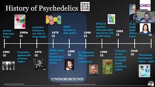 2023-09-06: CHEO Pediatric Grand Rounds: