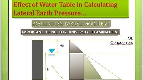 Geotechnical Engineering II-KTU Syllabus-Module 2- Chapter 2.3