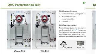 鼎佳能源DHC除氫器效能展示，有DHC vs 無DHC之氫氣濃度變化 (Toplus DHC Performance Test Vedio )