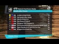ISAF Sailing World Cup Qingdao - Day 5 Highlights