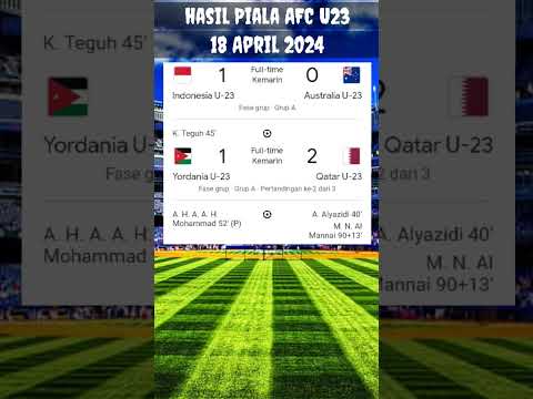 Yordania vs Qatar | hasil Piala AFC U23 tadi malam #shorts