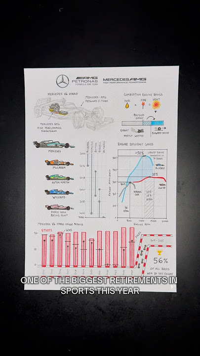 Download lagu Consider this a love letter to the Mercedes-AMG V6 Turbo Hybrid 💌