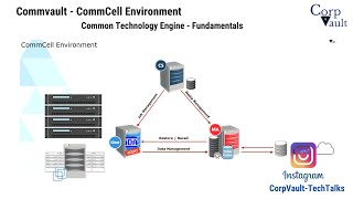 #Commvault - CommCell Environment - Common technology Engine - Fundamentals (For Beginners) Part-01