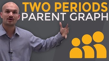 What is the trigonometric graph of cosine