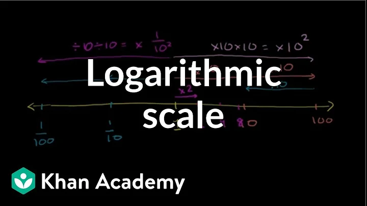 Logarithmic scale | Logarithms | Algebra II | Khan Academy